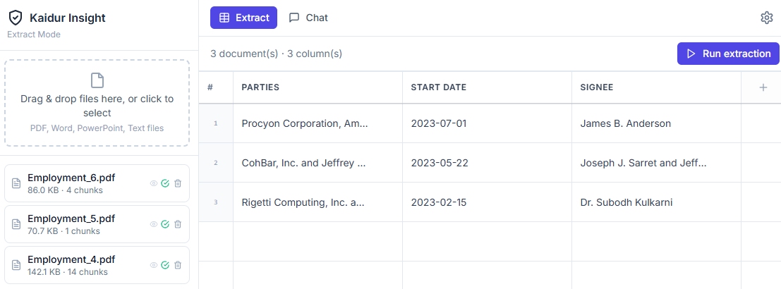 Structured data extracted into a table example