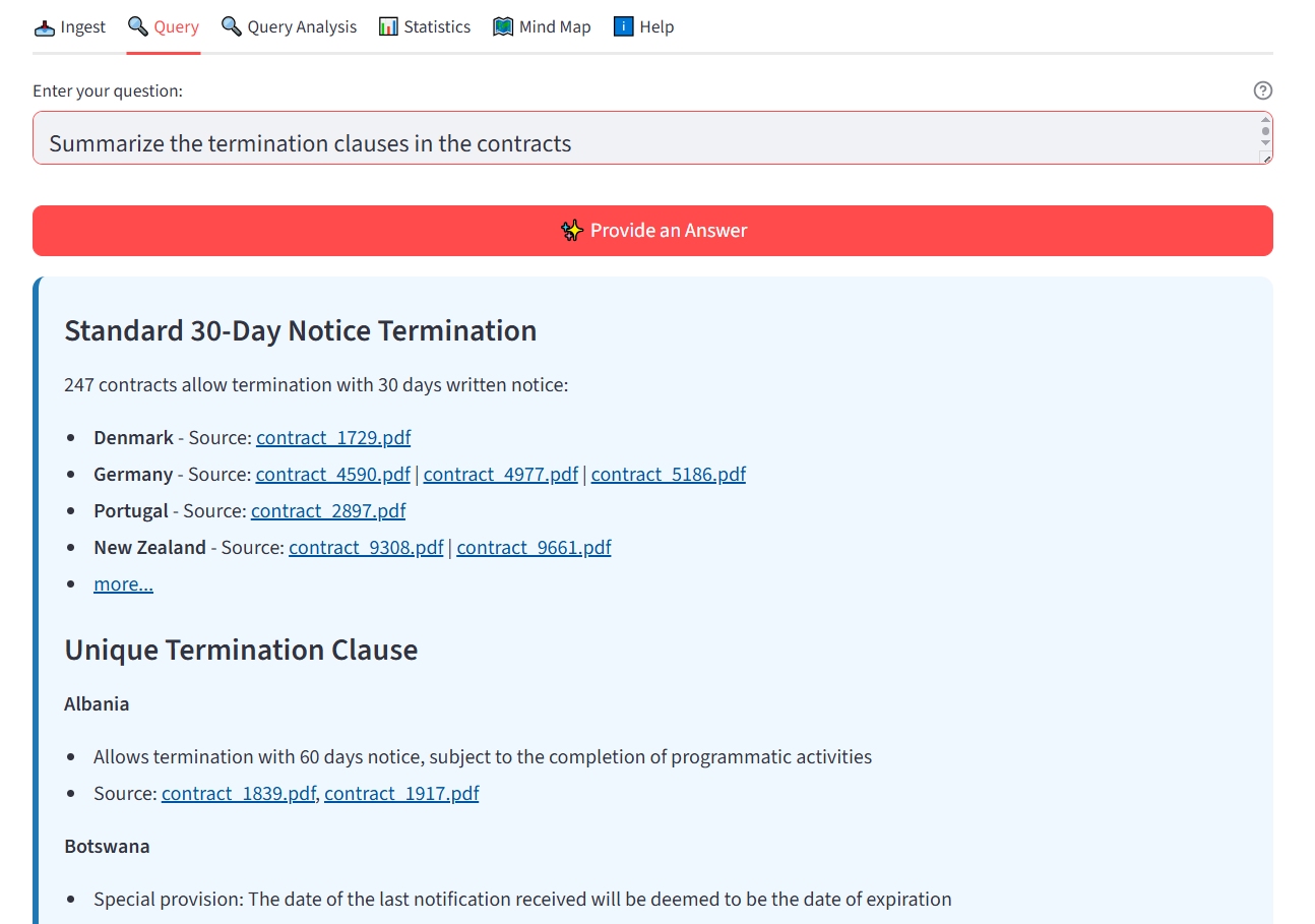 Contract summary example